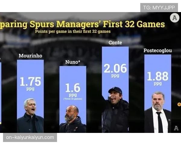 英超财务监管面临挑战：热刺财务违规案引发关注